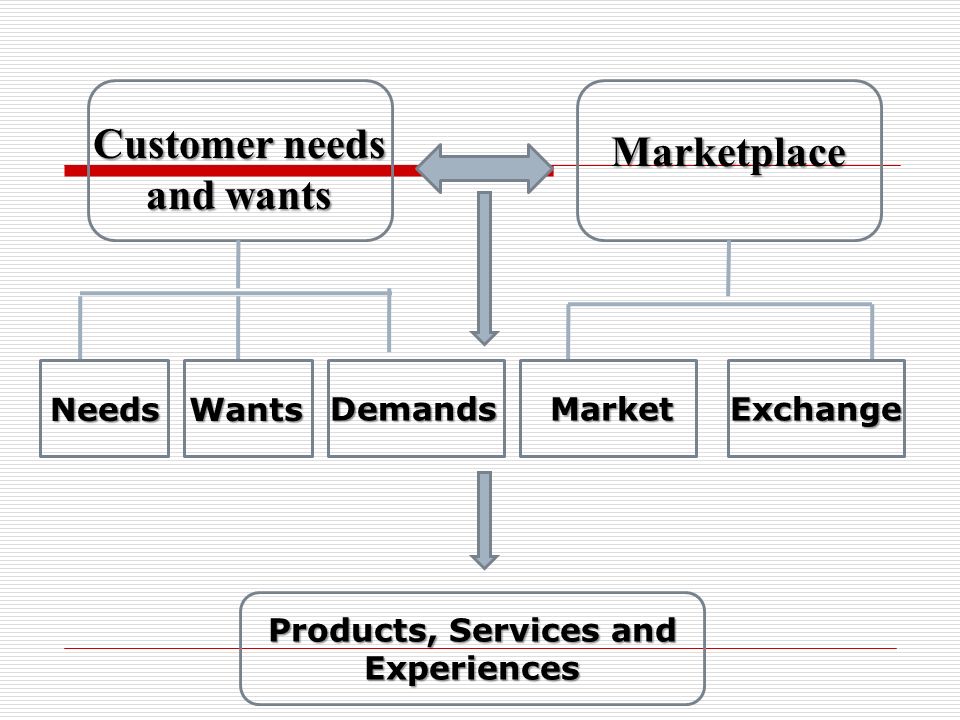 Importance of Product Knowledge in Customer Service